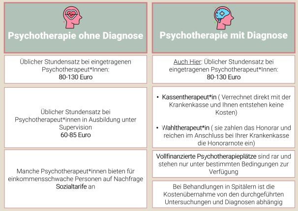 Psychotherapie Kosten